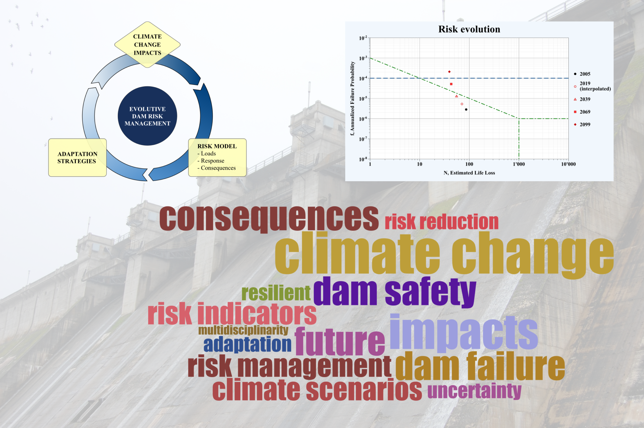 thesis on climate change impacts